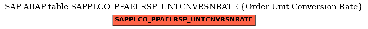 E-R Diagram for table SAPPLCO_PPAELRSP_UNTCNVRSNRATE (Order Unit Conversion Rate)