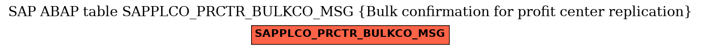 E-R Diagram for table SAPPLCO_PRCTR_BULKCO_MSG (Bulk confirmation for profit center replication)