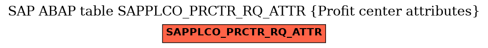 E-R Diagram for table SAPPLCO_PRCTR_RQ_ATTR (Profit center attributes)