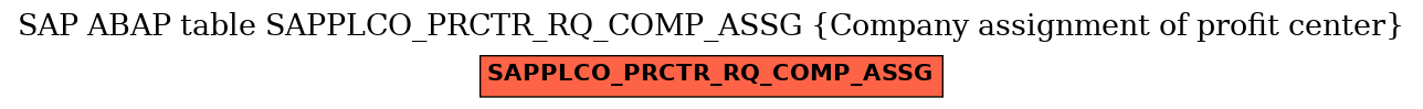 E-R Diagram for table SAPPLCO_PRCTR_RQ_COMP_ASSG (Company assignment of profit center)