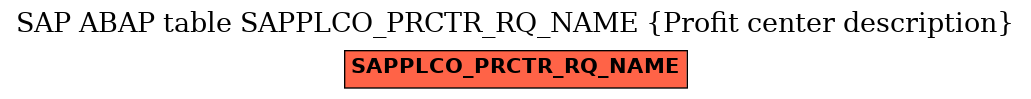 E-R Diagram for table SAPPLCO_PRCTR_RQ_NAME (Profit center description)