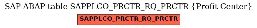 E-R Diagram for table SAPPLCO_PRCTR_RQ_PRCTR (Profit Center)