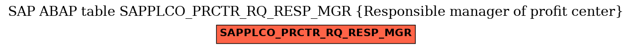 E-R Diagram for table SAPPLCO_PRCTR_RQ_RESP_MGR (Responsible manager of profit center)