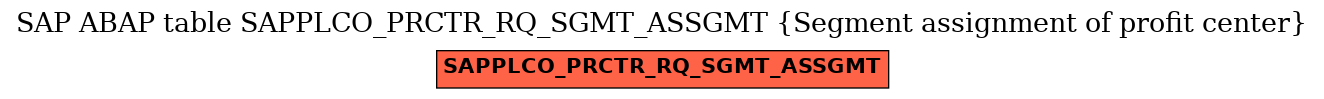 E-R Diagram for table SAPPLCO_PRCTR_RQ_SGMT_ASSGMT (Segment assignment of profit center)