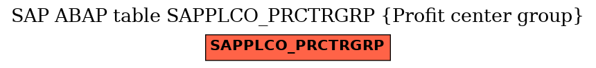 E-R Diagram for table SAPPLCO_PRCTRGRP (Profit center group)