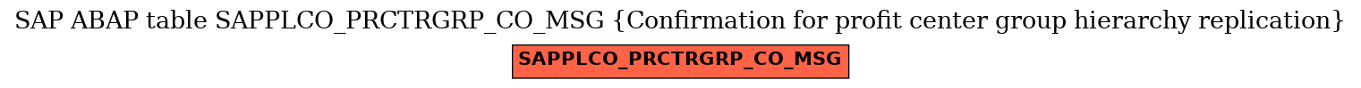 E-R Diagram for table SAPPLCO_PRCTRGRP_CO_MSG (Confirmation for profit center group hierarchy replication)