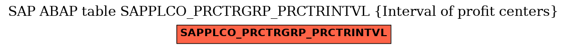 E-R Diagram for table SAPPLCO_PRCTRGRP_PRCTRINTVL (Interval of profit centers)