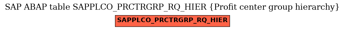 E-R Diagram for table SAPPLCO_PRCTRGRP_RQ_HIER (Profit center group hierarchy)