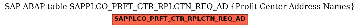 E-R Diagram for table SAPPLCO_PRFT_CTR_RPLCTN_REQ_AD (Profit Center Address Names)