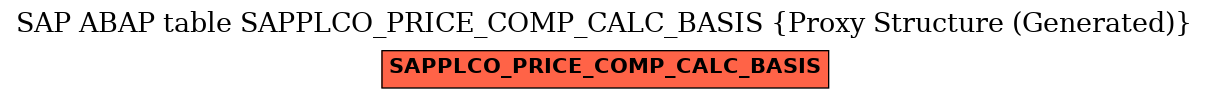 E-R Diagram for table SAPPLCO_PRICE_COMP_CALC_BASIS (Proxy Structure (Generated))