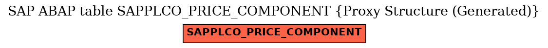 E-R Diagram for table SAPPLCO_PRICE_COMPONENT (Proxy Structure (Generated))