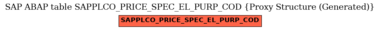 E-R Diagram for table SAPPLCO_PRICE_SPEC_EL_PURP_COD (Proxy Structure (Generated))