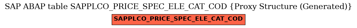 E-R Diagram for table SAPPLCO_PRICE_SPEC_ELE_CAT_COD (Proxy Structure (Generated))