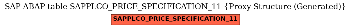 E-R Diagram for table SAPPLCO_PRICE_SPECIFICATION_11 (Proxy Structure (Generated))