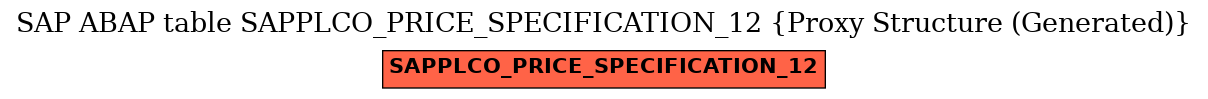 E-R Diagram for table SAPPLCO_PRICE_SPECIFICATION_12 (Proxy Structure (Generated))