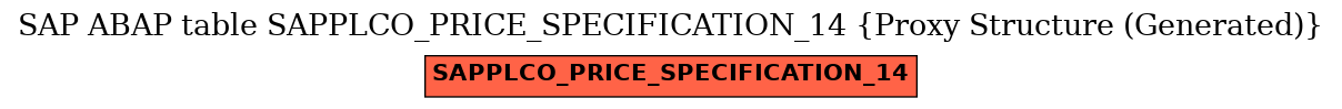 E-R Diagram for table SAPPLCO_PRICE_SPECIFICATION_14 (Proxy Structure (Generated))