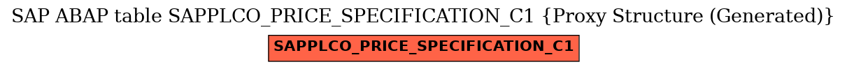 E-R Diagram for table SAPPLCO_PRICE_SPECIFICATION_C1 (Proxy Structure (Generated))