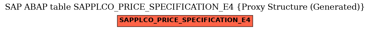 E-R Diagram for table SAPPLCO_PRICE_SPECIFICATION_E4 (Proxy Structure (Generated))