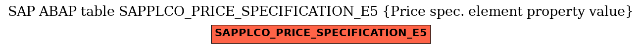 E-R Diagram for table SAPPLCO_PRICE_SPECIFICATION_E5 (Price spec. element property value)