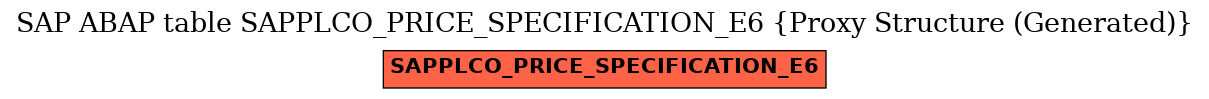 E-R Diagram for table SAPPLCO_PRICE_SPECIFICATION_E6 (Proxy Structure (Generated))