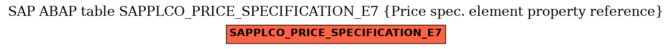 E-R Diagram for table SAPPLCO_PRICE_SPECIFICATION_E7 (Price spec. element property reference)