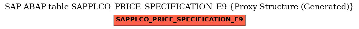 E-R Diagram for table SAPPLCO_PRICE_SPECIFICATION_E9 (Proxy Structure (Generated))