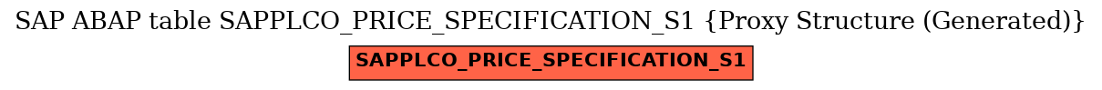 E-R Diagram for table SAPPLCO_PRICE_SPECIFICATION_S1 (Proxy Structure (Generated))