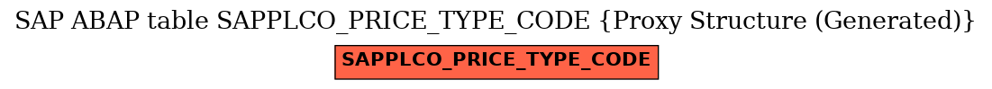 E-R Diagram for table SAPPLCO_PRICE_TYPE_CODE (Proxy Structure (Generated))