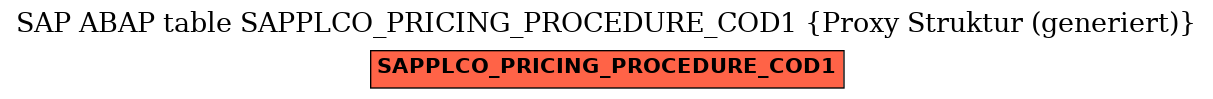 E-R Diagram for table SAPPLCO_PRICING_PROCEDURE_COD1 (Proxy Struktur (generiert))