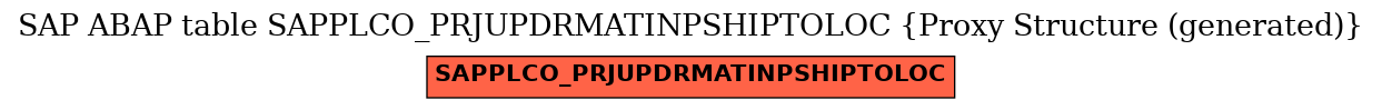 E-R Diagram for table SAPPLCO_PRJUPDRMATINPSHIPTOLOC (Proxy Structure (generated))