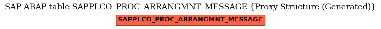 E-R Diagram for table SAPPLCO_PROC_ARRANGMNT_MESSAGE (Proxy Structure (Generated))