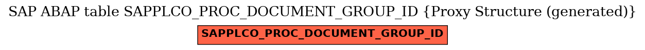 E-R Diagram for table SAPPLCO_PROC_DOCUMENT_GROUP_ID (Proxy Structure (generated))