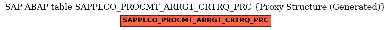 E-R Diagram for table SAPPLCO_PROCMT_ARRGT_CRTRQ_PRC (Proxy Structure (Generated))