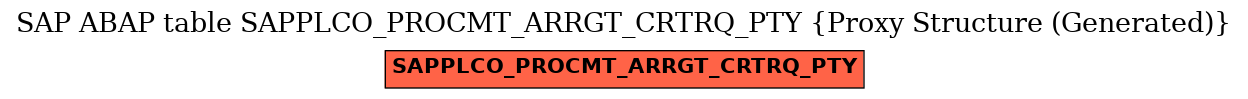 E-R Diagram for table SAPPLCO_PROCMT_ARRGT_CRTRQ_PTY (Proxy Structure (Generated))