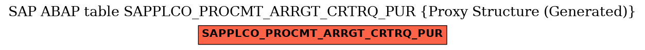 E-R Diagram for table SAPPLCO_PROCMT_ARRGT_CRTRQ_PUR (Proxy Structure (Generated))