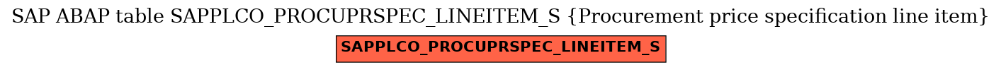 E-R Diagram for table SAPPLCO_PROCUPRSPEC_LINEITEM_S (Procurement price specification line item)