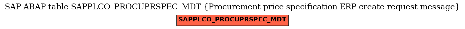 E-R Diagram for table SAPPLCO_PROCUPRSPEC_MDT (Procurement price specification ERP create request message)