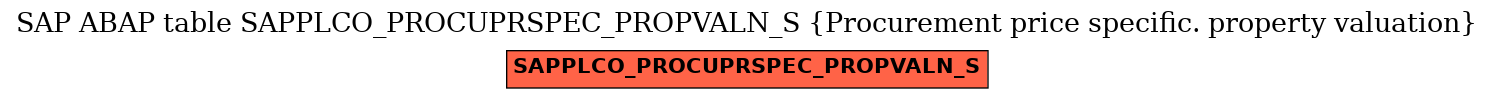 E-R Diagram for table SAPPLCO_PROCUPRSPEC_PROPVALN_S (Procurement price specific. property valuation)