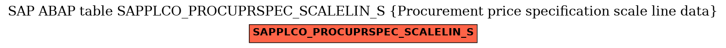 E-R Diagram for table SAPPLCO_PROCUPRSPEC_SCALELIN_S (Procurement price specification scale line data)