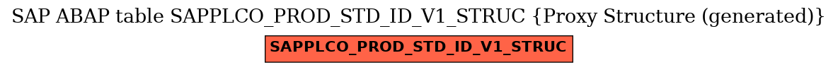 E-R Diagram for table SAPPLCO_PROD_STD_ID_V1_STRUC (Proxy Structure (generated))