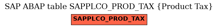 E-R Diagram for table SAPPLCO_PROD_TAX (Product Tax)