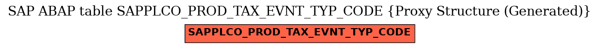 E-R Diagram for table SAPPLCO_PROD_TAX_EVNT_TYP_CODE (Proxy Structure (Generated))