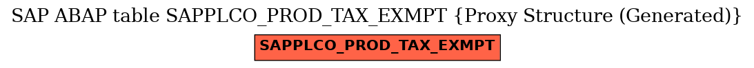 E-R Diagram for table SAPPLCO_PROD_TAX_EXMPT (Proxy Structure (Generated))