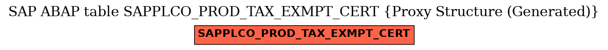 E-R Diagram for table SAPPLCO_PROD_TAX_EXMPT_CERT (Proxy Structure (Generated))