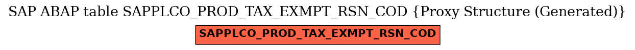 E-R Diagram for table SAPPLCO_PROD_TAX_EXMPT_RSN_COD (Proxy Structure (Generated))