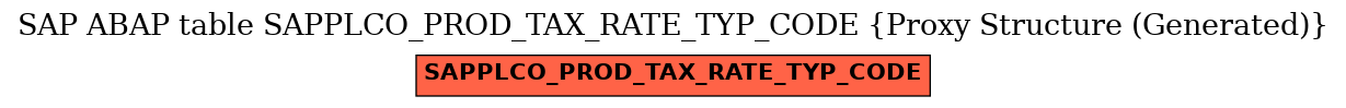 E-R Diagram for table SAPPLCO_PROD_TAX_RATE_TYP_CODE (Proxy Structure (Generated))