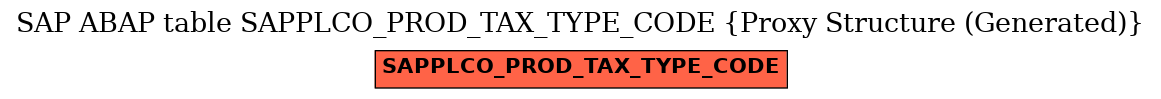 E-R Diagram for table SAPPLCO_PROD_TAX_TYPE_CODE (Proxy Structure (Generated))