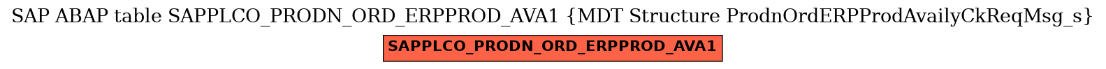 E-R Diagram for table SAPPLCO_PRODN_ORD_ERPPROD_AVA1 (MDT Structure ProdnOrdERPProdAvailyCkReqMsg_s)