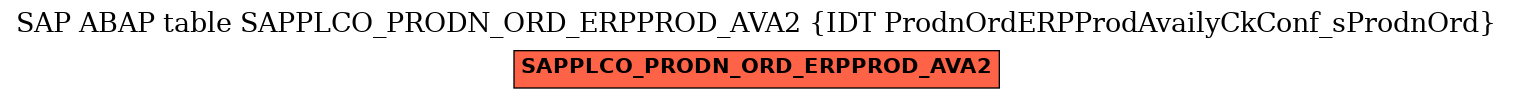 E-R Diagram for table SAPPLCO_PRODN_ORD_ERPPROD_AVA2 (IDT ProdnOrdERPProdAvailyCkConf_sProdnOrd)