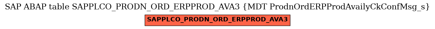 E-R Diagram for table SAPPLCO_PRODN_ORD_ERPPROD_AVA3 (MDT ProdnOrdERPProdAvailyCkConfMsg_s)